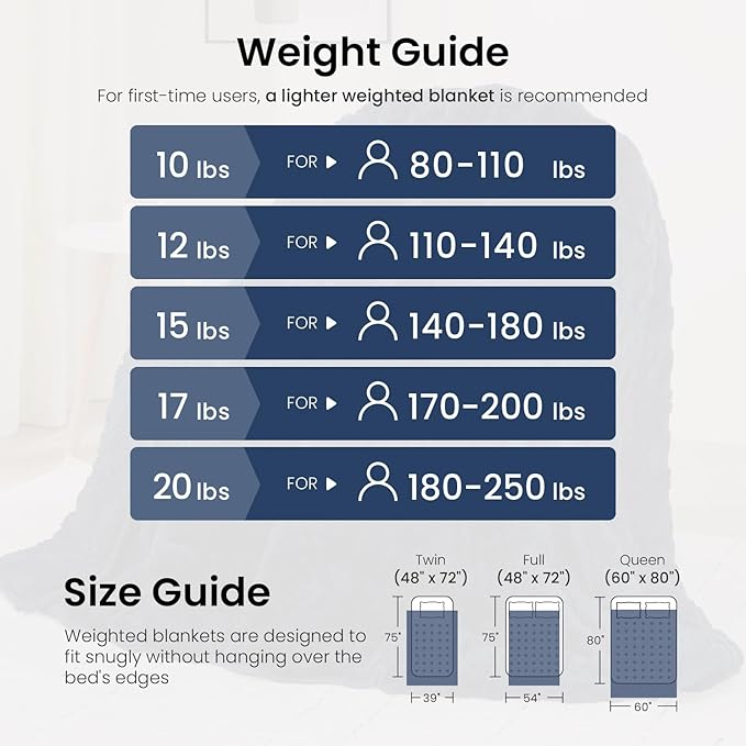 Weighted Blanket Queen Size 60x80 inches, Toasty Soft Stylish Sherpa Bed Blanket 15lbs for Calming and Soothing, Fluffy Classy Decorative Heavy Blanket, Navy Blue