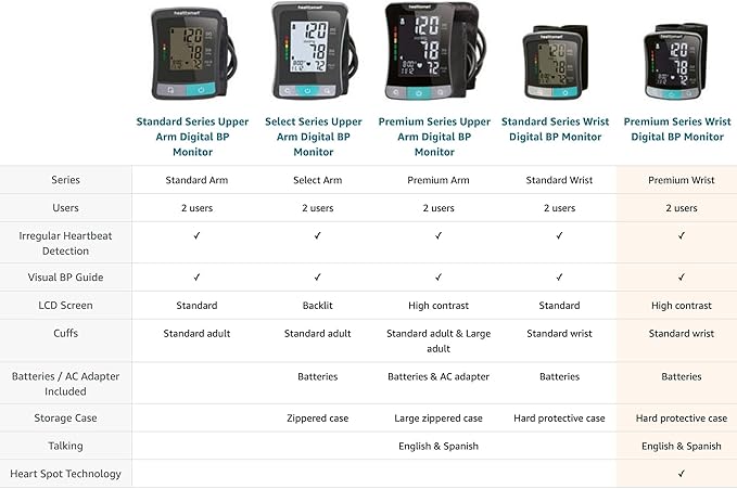 HealthSmart Digital Premium Wrist Blood Pressure Monitor with Cuff That Measures Pulse Heartbeat and High or Low BP, 120 Reading Memory Stores Up to 60 Readings for 2 Users