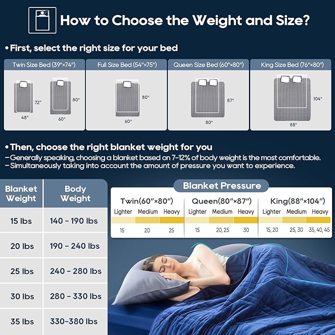 Weighted Blanket King Size 30lbs (88''x104'', Dual-Sided), Reversible Cozy Warm Velvet & Cooling Tencel King Weighted Blanket for Adults and Couples All Season Use - Carry Bag Included, Navy Blue