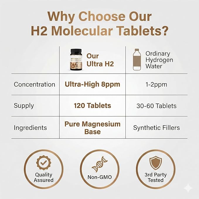 Hydrogen Water Tablets for Focus, Mental Clarity & Energy, 2 Bottles (240 Tablets Total)