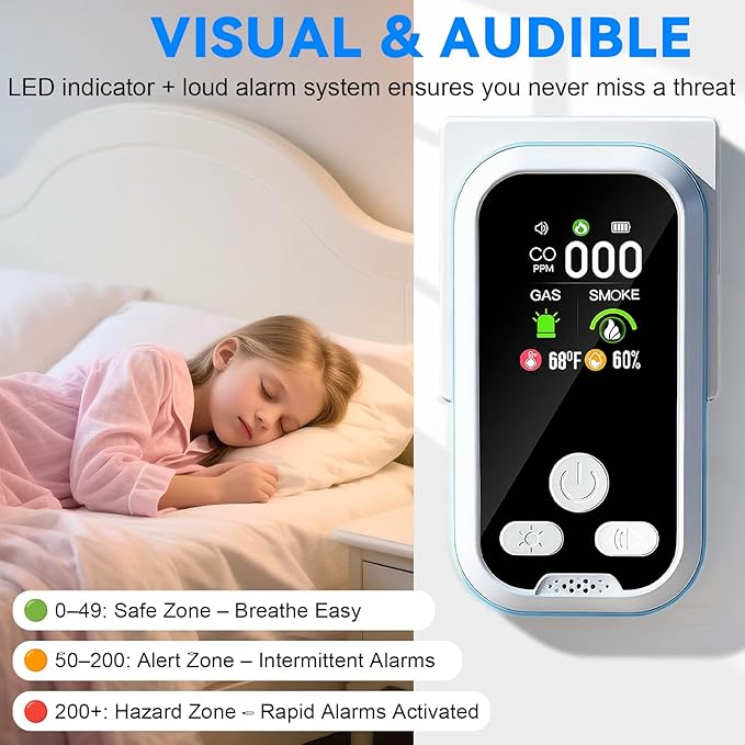 6-in-1 Carbon Monoxide Detector 2 Pack Combo with LCD Display, Detects CO, Natural Gas, Smoke, Temperature, Humidity for Home, Hotel, RV, Apartment Safety, Monoxide Alarm HD Screen