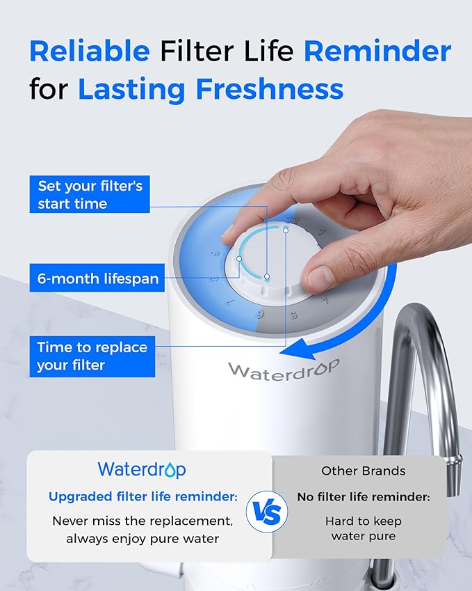 Waterdrop Water Filter for Sink Faucet, 8000 Gallons Countertop Water Filter System and Filter Life Reminder, Reduces Heavy Metals, Bad Odor, and 99% Chlorine, WD-CTF-05 (2 Filters)