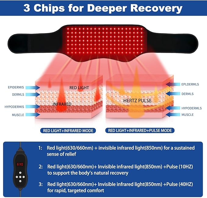 KingPavonini Red Light Therapy Belt, 140 LEDs 630/660/850nm Infrared Light Therapy with Compression Strap, Red Light Therapy for Body, Back, Shoulder & Waist Comfort and Relief
