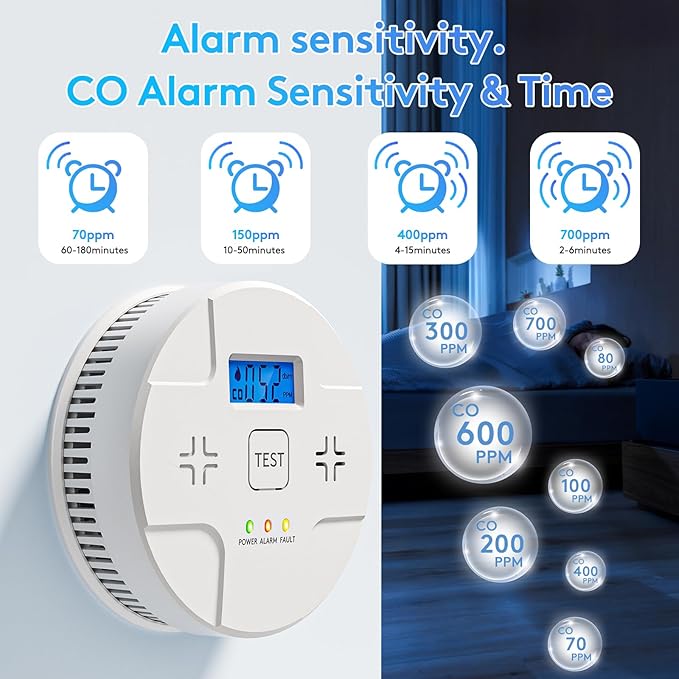 3 Packs,Smoke and Carbon Monoxide Detector, 2 in 1 Smoke CO Alarm, 85 dB Alert, Large Digital Display, Test Button, Battery Operated, LED Work Status, Easy Installation
