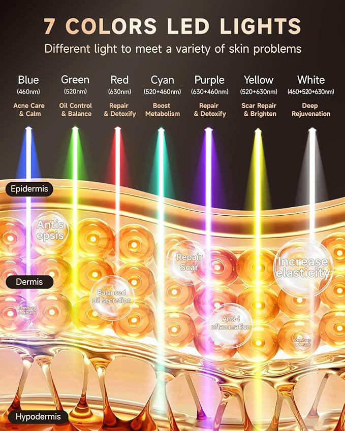Red Light Therapy Mask for Face, 7 Colors LED Face Mask Light Therapy with Rechargeable Remote, Portable Anti-Aging & Skin Rejuvenation Device for Home Use or Travel, Ideal Gift for Women
