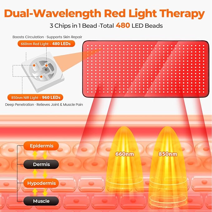 33"x17" Red Light Therapy Mat for Body – 480 LEDs Infrared Light Pad (660nm & 850nm Dual Wavelengths) for Pain Relief on Back, Waist, Knees & Joints –Red Light Therapy Panel, Ideal Gift for Women& Men