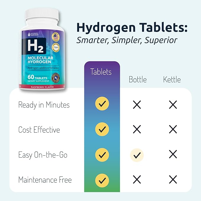 Invigorated Water Flavored Hydrogen Water Tablets with Magnesium - 12 PPM H2 Molecular Hydrogen Tablets for Drinking Water - Supports Energy, Brain & Cognitive Health, Non-GMO (60 servings, Raspberry)