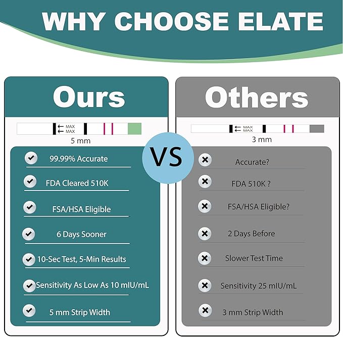 Elate Pregnancy Test Strips 100 Count, Early Detection HCG Test, 10 MIU/ml High Sensitivity, 99.99% Accurate Results, 6 Days Sooner, Easy to Use Home Pregnancy Test Kit