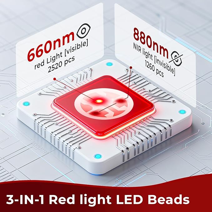 Red Light Therapy for Body, 76.8''x 39.4'' Eligible Red Light Therapy Pad, Dual Chip Grade 1260 LEDs 660nm & 850nm Light Therapy Mat with Timer Remote Control