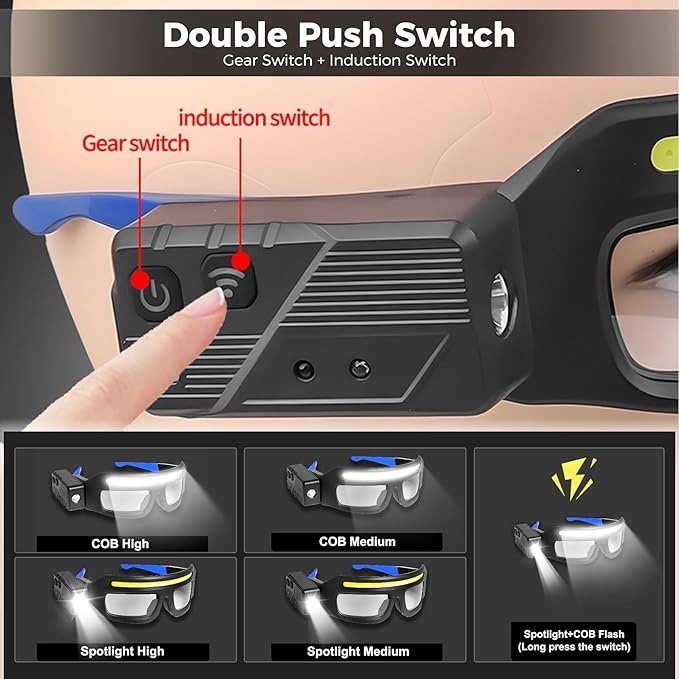 LED Headlight Glasses Rechargeable Headlight Glasses with Motion Sensor & Touch Control, Adjustable Safety Eyewear