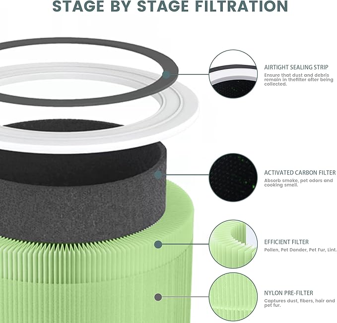 2 Pack H13 KILO Pet Replacement Filter for Afloia KILO, KILOPLUS, KILOPRO, MIRO, MIRO PRO and MORENTO MR-Kilo, 360° 4-Stage Filtration, True HEPA Kalo Air Purifier, Green