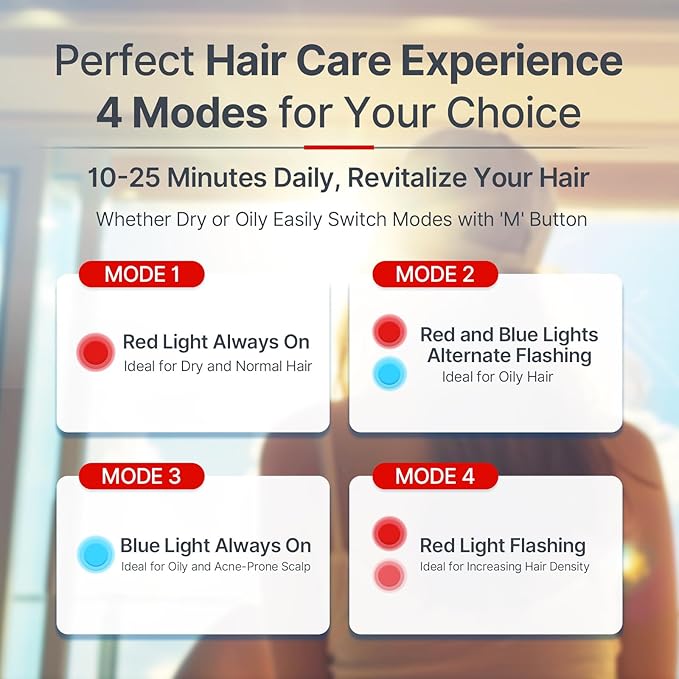 Laser Cap,Red Light Therapy for Hair Growth,Hair Loss Treatments Hat for Men & Women, with Built-in Battery & Controller