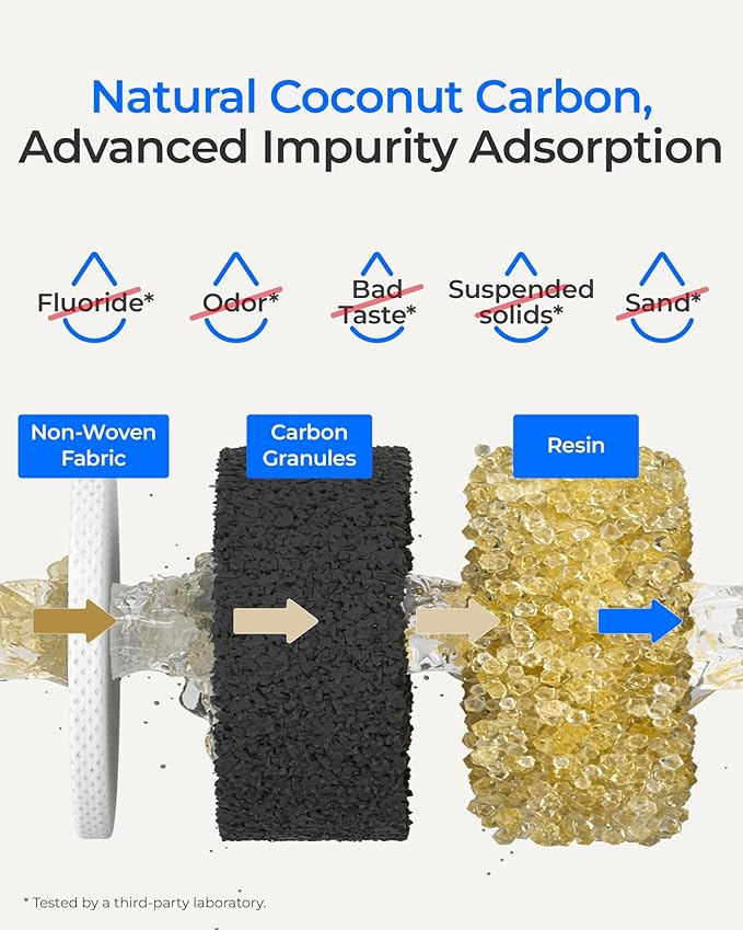 Waterdrop WD-10GC Under Sink Water Filter, Replacement for Waterdrop TSA & TSB & TSB CM 3-stage Under Sink Water Filter System