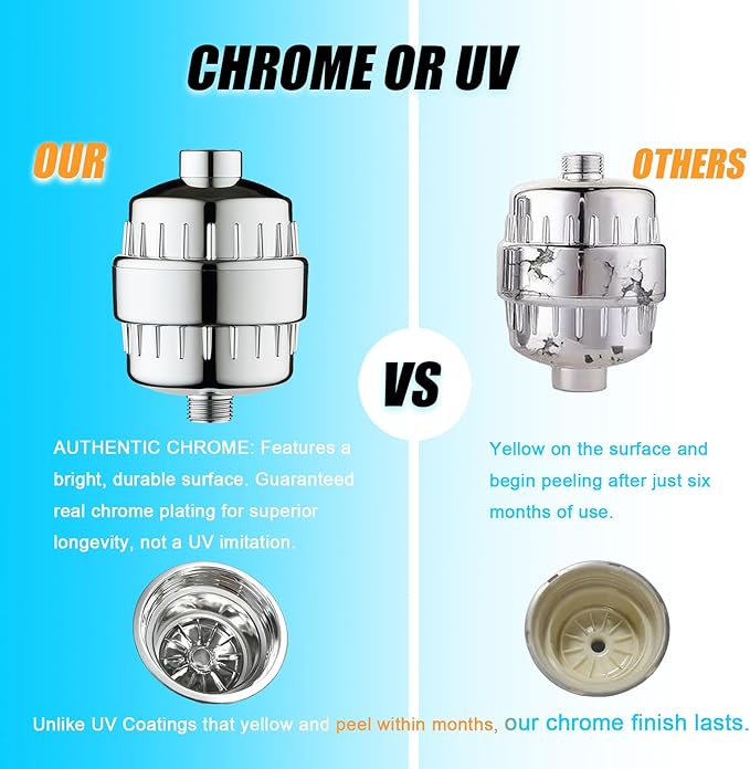 UVB 20-Stage High Pressure Shower Head Filter For Hard Water – To Reduce Chlorine, Fluoride & Heavy Metals – Universal Filtered Shower Head For Softer Skin & Stronger Hair (Filter with 2 Cartridges)