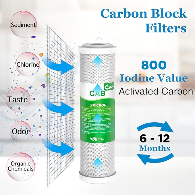 Combo Pack FX12P and FX12M or TFM-24 Water Filter Replacement, Compatible GE RO Set GXRM10RBL GXRM10G Reverse Osmosis Systems, 2 x Carbon Block Filters, 1 x 50 GPD RO Membrane Filter
