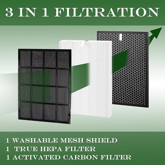 114190 HEPA Replacement Filter B Compatible with Winix 9500 U300 P300 WAC9000 WAC9500 WAC5000 WAC5000b WAC5300 WAC6300 WAC5500 Air Puri-fiers, The Size 21 Filter B, 1 Set