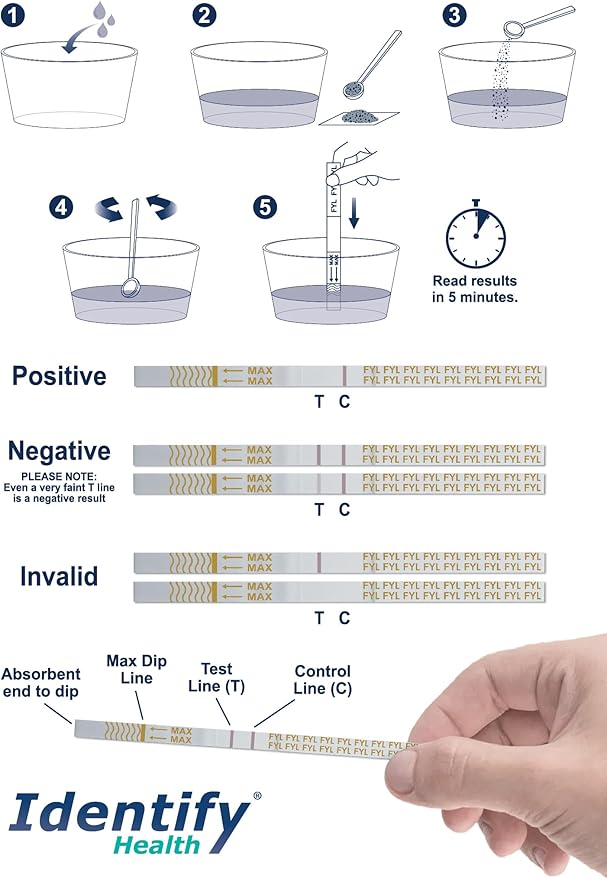 Identify Health Fentanyl Drug Test Strips | 50 Pack | Harm Reduction Fentanyl Detection Kit for Powder and Liquid | Overdose Prevention Tool Rapid and Accurate Testing Results in 5 Minutes