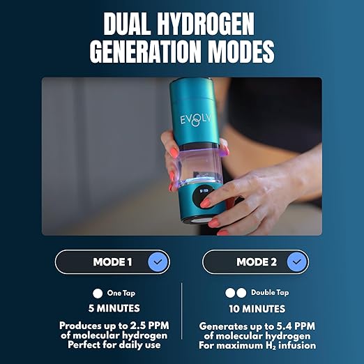 EVOLV Hydrogen Water Bottle Generator – SPE & PEM Water Ionizer 5.4PPM, Highest H2 Concentration – Portable 8oz Hydrogenated Water Bottle – Leak-Proof Hydrogen Water Machine, Easy to Use – Turquoise