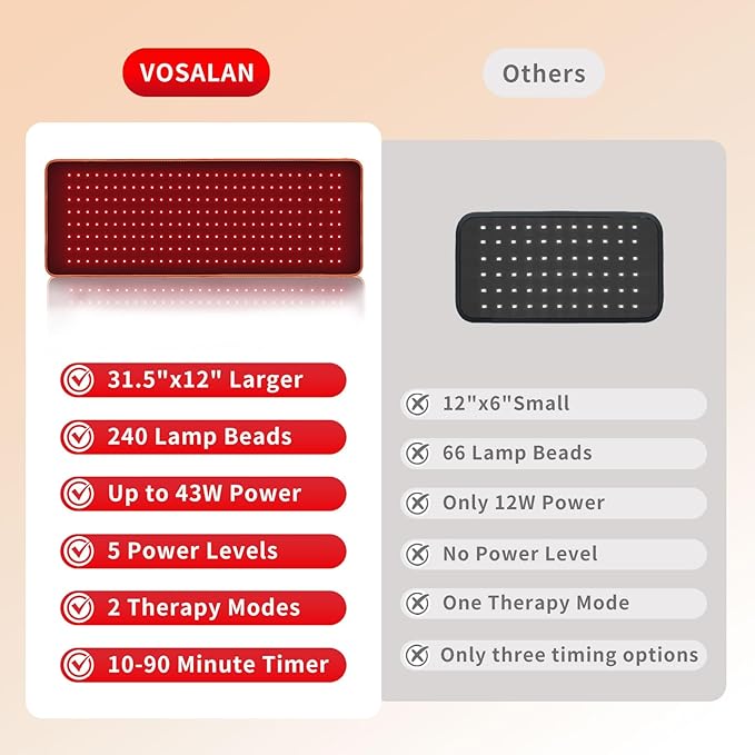 Red Light Therapy Pad for Body, Large Infrared Light Therapy Wrap with 240 LEDs (660nm & 850nm), 31.5" x 12" Red Light Therapy Mat for Back Shoulder Joint Muscle Relief, 43W, Timer