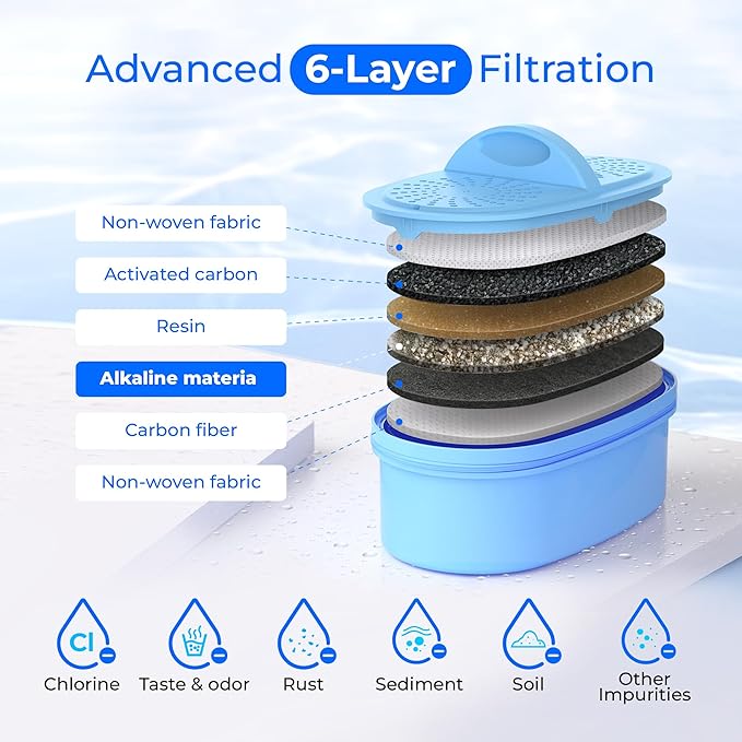 Waterdrop Alkaline 40 Cup Dual Filter Dispenser, 8X Faster Filtration, 200-Gallon Lifespan, Mineralized Alkaline Water, for Home/Office, 2 Built-in Filters, Reduces Chlorine, White