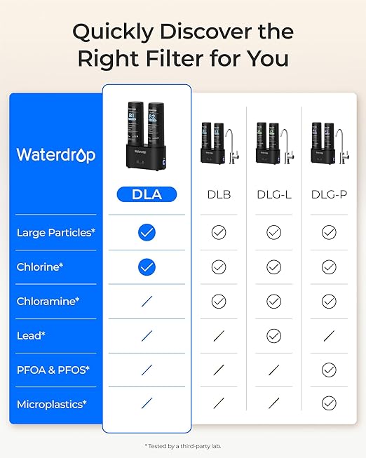 Waterdrop DLA Under Sink Water Filter, No Drilling Required, Reduces Chlorine, PFAS, Bad Taste/Odor, Under Sink Water Filtration System, Filter Life Indicator, 2 Stage, Quick Change