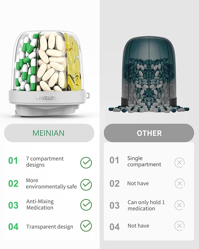 Pill Organizer with 7 Compartments, Pill Box Case for Holding 7 Different Vitamins, Anti-Mix Design for Easy Medication Retrieval. Travel Pill Organizer with 20 Labels.Pill Container (Cool Gray)