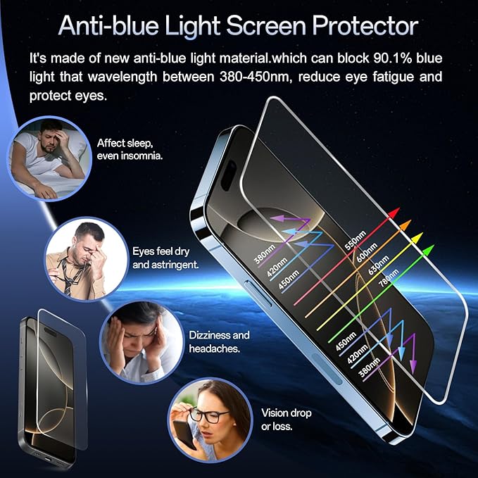 Blue Light Screen Protector for iPhone 16 Pro Max(6.9") Eye Protection,3RD Colorless Anti-Blue Light Tempered Glass Films, HD Clear, 9H Hardness, No Bubbles, Case Friendly 2 Pack