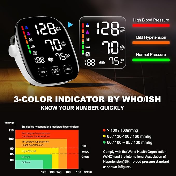 Blood Pressure Monitors for Home Use, 9-17'' & 13-21'' Extra Large Blood Pressure Cuff Upper Arm Blood Pressure Machine, 6 in Large LED Backlit Display, USB Cable & Batteries Included