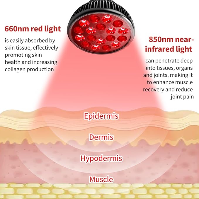 Red Light Therapy Lamp with 16.5 inch Adjustable Stand, 660nm Red Light and 850nm Near Infrared Light Combo for Face and Body Use