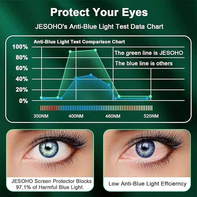 Blue Light Screen Protector for iPhone 11, iPhone XR (6.1") HD Anti Blue Light Blocking Tempered Glass Film, Eye Protection,Case Friendly, No Bubbles, with Easy Installation Kit, 2 Pack
