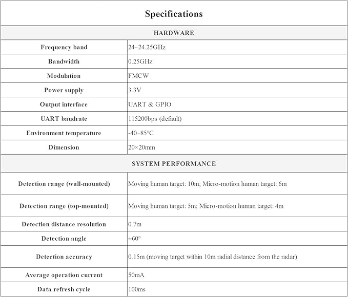 Human Micro-Motion Detection mmWave Sensor Compatible with Raspberry Pi/Pi Pico/Jetson Nano/ESP32, 24GHz mmWave Radar, Based On S3KM1110, Adopt Frequency Modulated Continuous Wave (FMCW) Technology