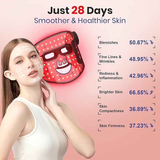 Red Light Therapy for Face,4 Modes Portable LED Face Mask, Red and 850nm Infrared Light Mask,15-Min Timer，256 LED Beads,Rechargeable for At-Home & Travel