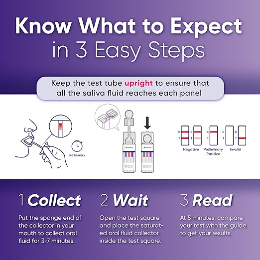 Prime Screen [1 Pack] 6 Panel Oral Saliva Drug Test Kit, Employment and Insurance Testing (AMP, COC, MET, OPI, PCP, THC) - ODOA-166