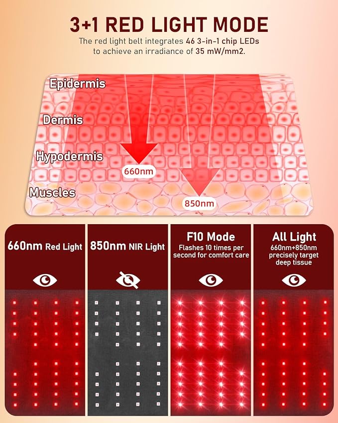 Red Light Therapy for Body Massager Belt with Vibration Massage, Cordless Infrared Light Therapy with 2 Long Wraps, Red Light Therapy Belt Wrap for Back Shoulder (Black)