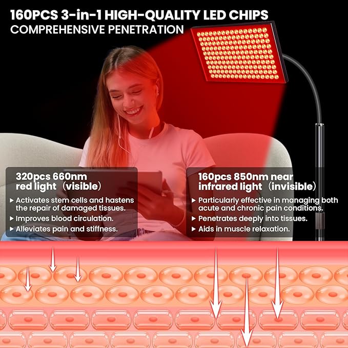 SAVlLER® Red Light Therapy for Face and Body, Red Infrared Light Therapy Lamp Panel with Stand, LED660nm Deed Red Light and 850nm Near Infrared Redlight Device at Home for Shoulder Back Joint