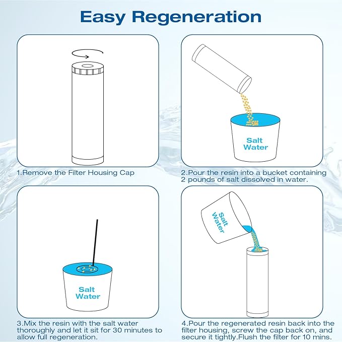 H&G Lifestyles Water Softener Cartridge,Replacement for 20x 4.5 Whole House Water Filter,Cation Ion Exchange Resin,Remove Calcium Magnesium,Compatible with 20 Inches Filter Housing