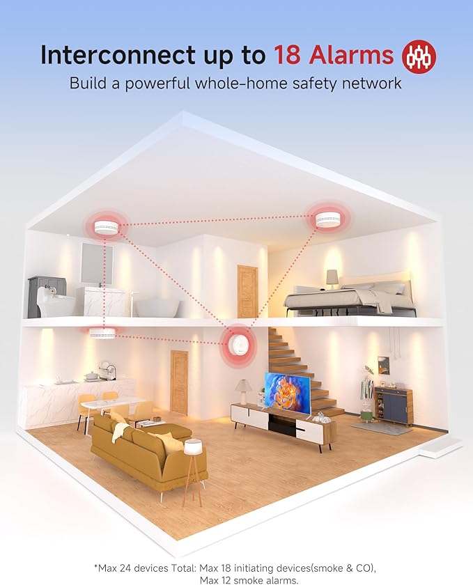 Heiman Smoke Detectors, Interconnected Photoelectric Battery Operated Smoke Alarms, Ul 217 10th Certified, Wireless Interlinked Portable Mini for Home, 5 Pack