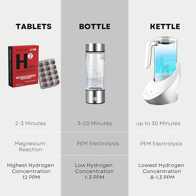 Hydrogen Water Tablets 60CT American Made & Company for Drinking Water 12 PPM Nanobubbles- Travel Friendly