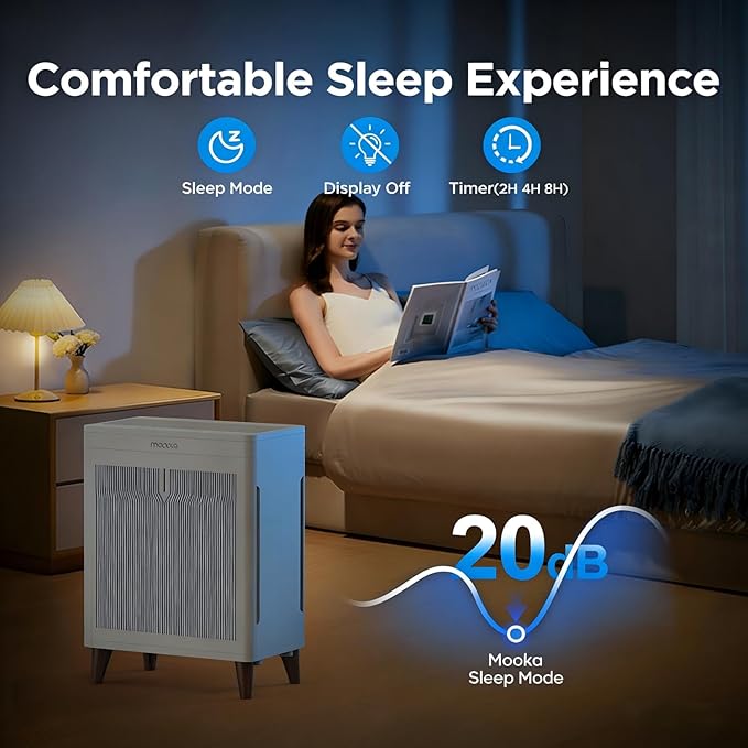 MOOKA Air Purifiers for Home Bedroom Large Room 3000 Ft², Double-Sided HEPA Air Cleaner with Washable Pre-Filter, PM2.5 Air Quality Monitor, Auto Mode, 20dB Air Filter for Pets Hair Odor Dust, HKB320F