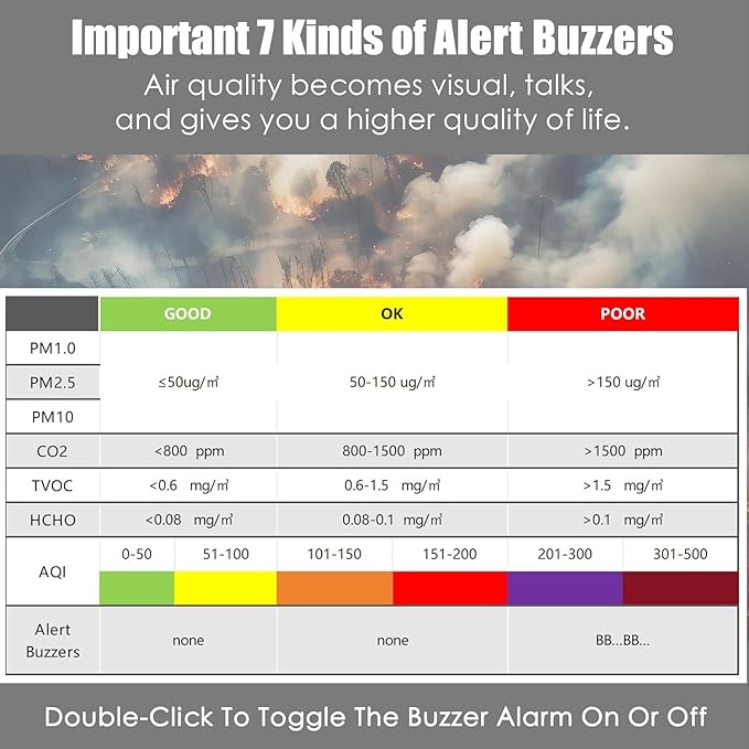 Professional Indoor Air Quality Monitor with 7X AQI Beep Alarms,16 in 1 Portable Real-Time Detector for PM2.5 | PM10 | CO2 | TVOC | HCHO | Temp | Hum for Home Cars Plants Pets (Aerolite Black)