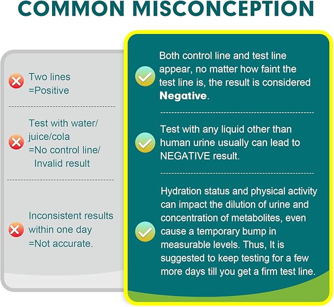 Easy@Home THC Drug Test Kit - Marijuana/Weed Urine Tests for Home Use (16 Pack), 50ng/ml Cutoff Level THC Single Panel Testing Kits, #EDTH-114