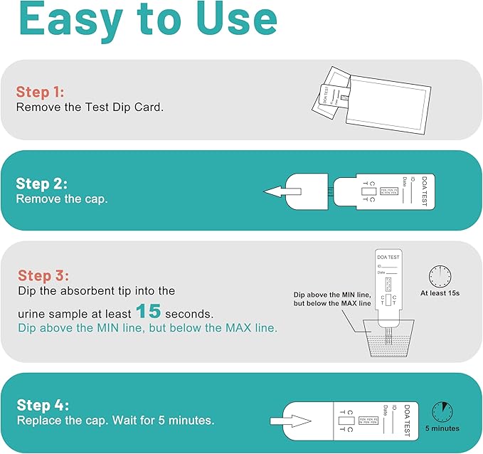 Accurate Fentanyl Single Panel Urine Dip Card, Individually Wrapped, FTY Home Drug Test, Rapid Test Results in 5 Minutes, Highly Sensitive Fentanyl Drug Test kit, 1ng/mL, 5Pack