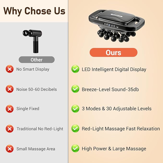 20 Heads Massage Gun Deep Tissue, Valentine's Day Gifts, Deep Tissue Massager with 3 Modes & 30 Levels & Ultra-Quiet, Handheld Body Massager for Back, Neck, Shoulders and Legs