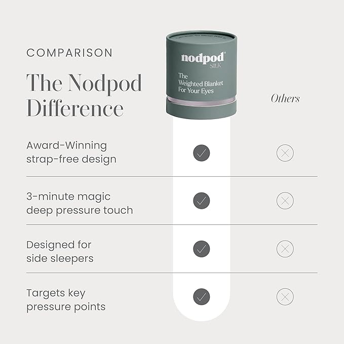 Nodpod Mineralized Silk Gentle Pressure Sleep Mask - Strap-Free, Light-Blocking Design for Sleep, Travel & Relaxation - Weighted Eye Pillow, Machine Washable (Willow)