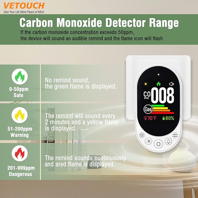 Plug-in Combination air Detector, 4 in 1 Combination Natural Gas and Carbon Monoxide Detector, detects CO, Gas,and Humidity Values. for Home, Bedroom, Kitchen, RV, 1 Pack