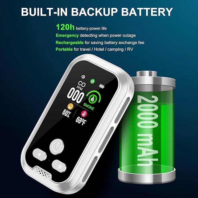 4in1 Plug in Smoke & Carbon Monoxide Detector Combination Builti-in 2000mAh Backup Battery HD Screen [Smoke CO Temp Humidity Sensor] for Home Hotel Travel (1 Pack, White)