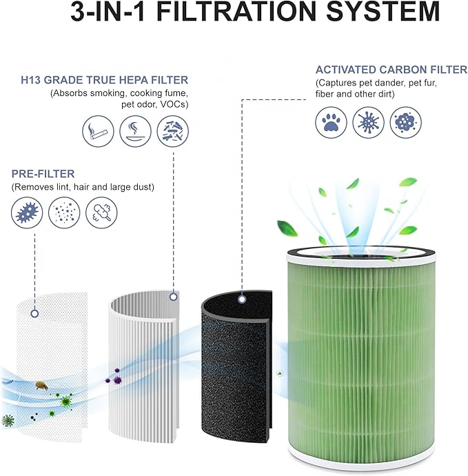 2 Pack KILO H13 True HEPA Filter Compatible with Afloia KILO, KILOPLUS, KILOPRO, MIRO,MIRO PRO and MORENTO MR-Kilo, Kalo Air Pur ifier, 360° 4-Stage Filtration