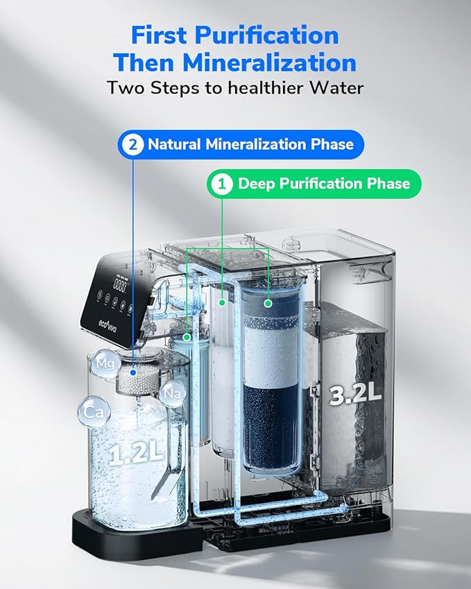 Ecoviva RO Filter Replacement Filter for MATE5