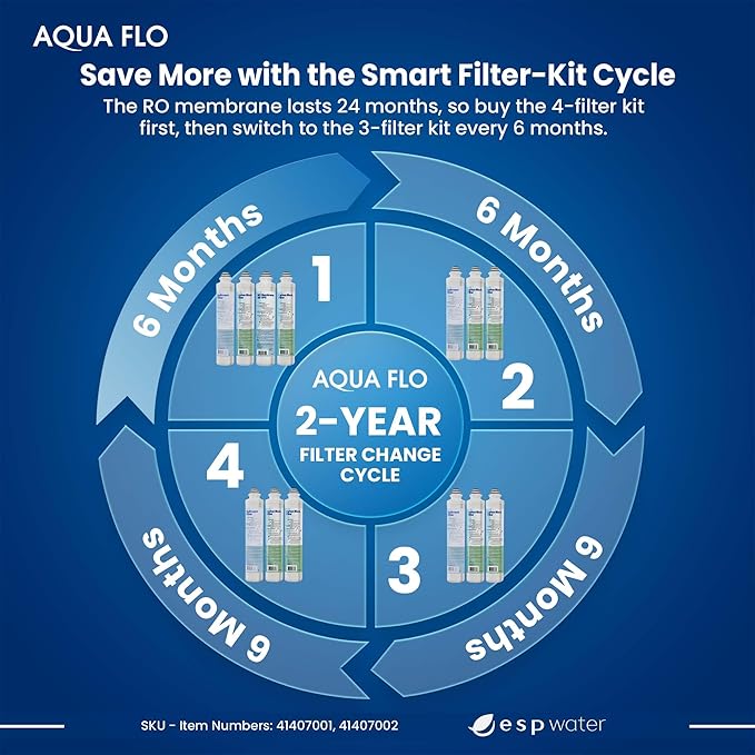 Genuine Aqua Flo Platinum QCRO RO Filter Kit with 50 GPD Membrane and Cartridges | 4-Stage Filtration, Easy Install, Contaminant Reduction, Improved Taste, Cost-Effective Water Solution