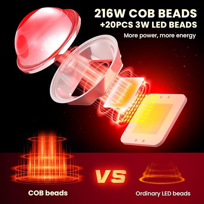 Red Light Therapy Device，COB LED Device for Body, Face, Improve Sleep